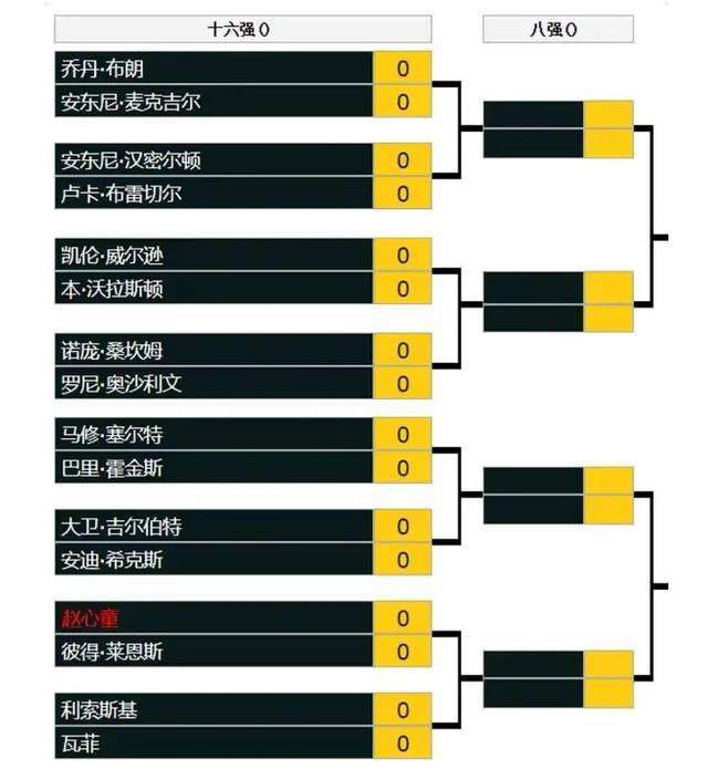 战报　CBA赛事综述同曦主场迎战北京，最终同曦109-95力克对手终结6连败；四川方面第二阶段赛事至今还没尝到胜绩，辽宁做客116-88轻取四川，并送四川11连败；山西主场对阵浙江，最终浙江129-112轻松击败山西取得11连胜；广州主场迎战吉林，广州顶住了对手的反扑，129-122战胜吉林。